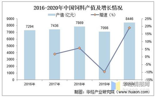 水产养殖以中小养户为主,饲料企业拥有议价权,利润较高 中国饲料市场现状分析